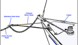 3/4" X 25' Three Strand Double Anchor Shock System Bridle / Anchor Snubber Line with SS thimble and SS shackle - dbRopes